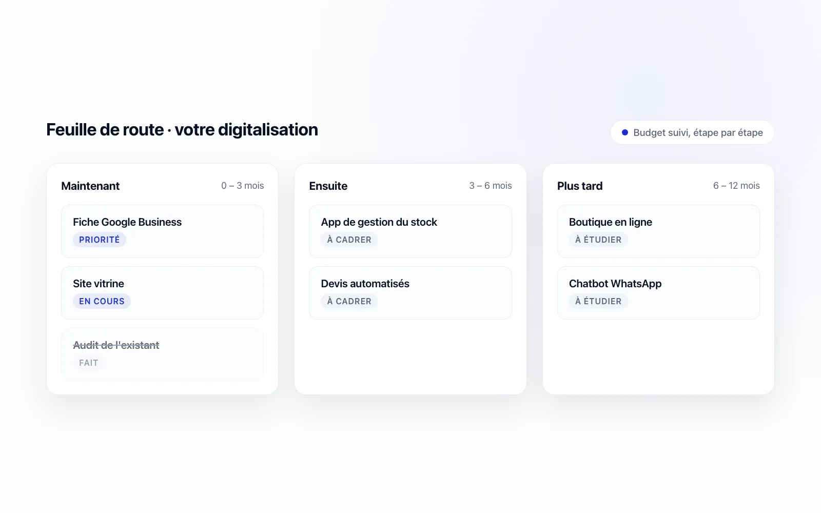 Illustration d'une feuille de route de digitalisation en trois horizons : maintenant, ensuite, plus tard, avec les priorités étiquetées
